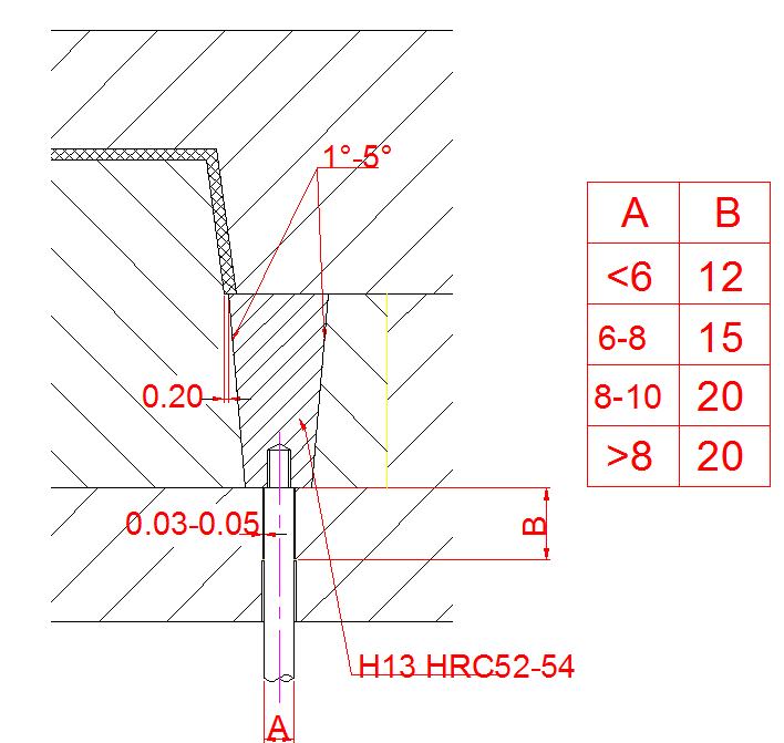 注塑模具設計標準_頂塊頂出 注塑模具設計標準_頂塊頂出
