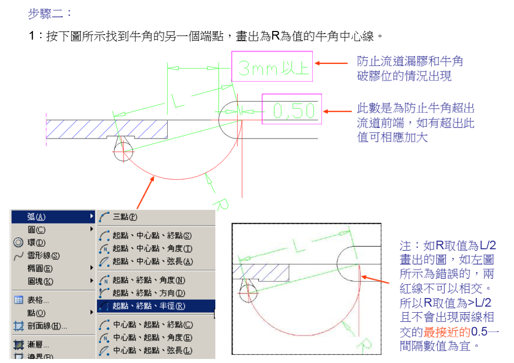 模具香蕉（牛角）進膠的設計規范