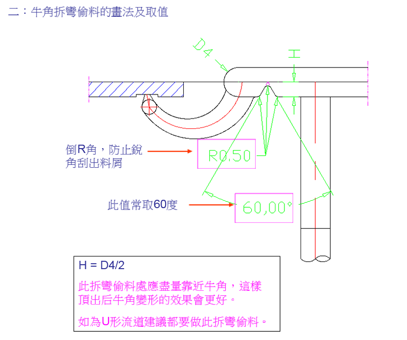 模具香蕉（牛角）進膠的設計規范