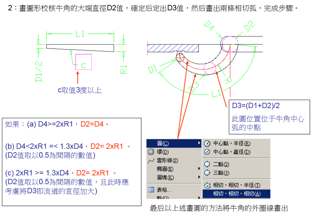 模具香蕉（牛角）進膠的設計規范