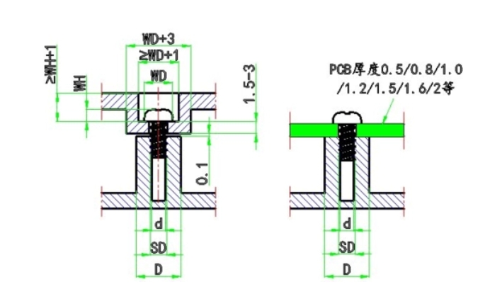 有關注塑模具中產品BOSS柱（螺絲柱孔）設計相關經驗